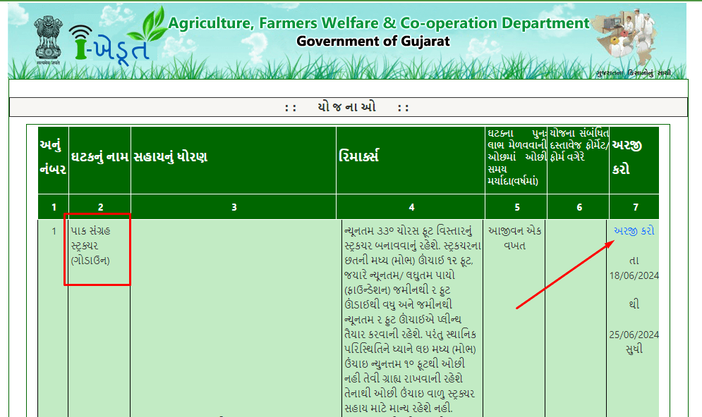 pak sangrah structure- godown yojana