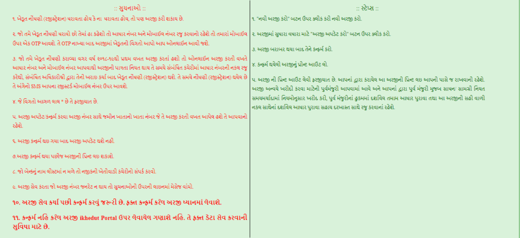 ગોડાઉન સહાય યોજનામાં અરજી કરવા માટે જરૂરી સૂચનાઓ