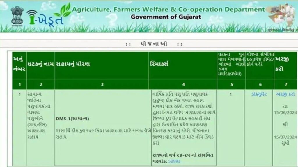 Pashu Khandan Sahay Yojana 2024 online Apply