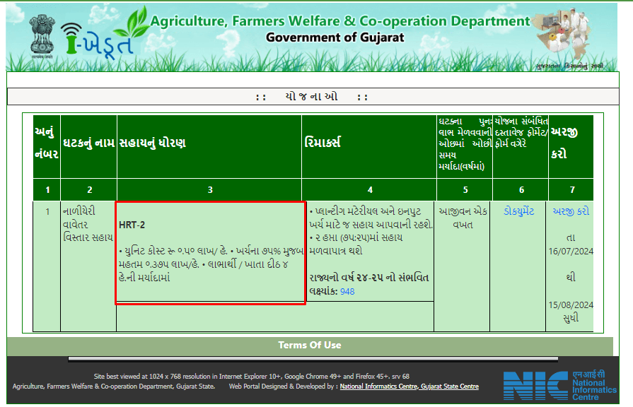 નાળિયેરી વાવેતર વિસ્તાર સહાય યોજનાના લાભ